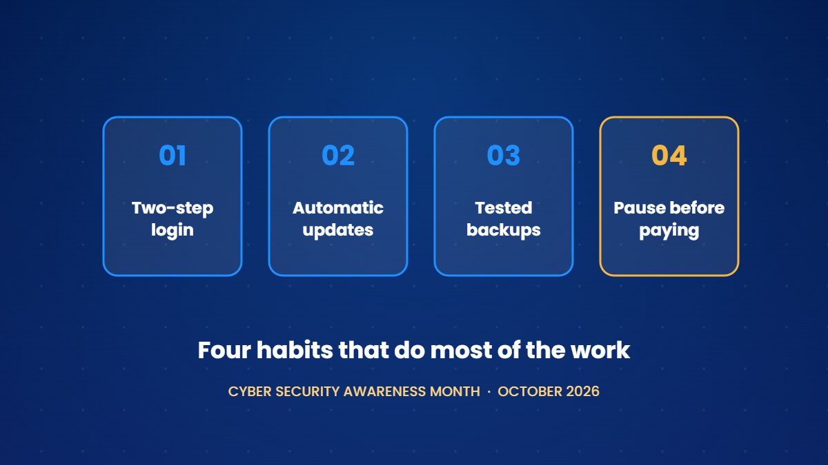 Four tiles reading two-step login, automatic updates, tested backups and pause before paying